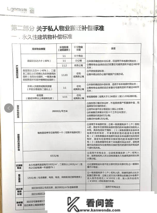 深圳小产权房拆迁到底有没有补偿？