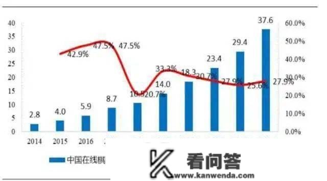 在抖音曲播打牌，1年能赚上海一栋楼……