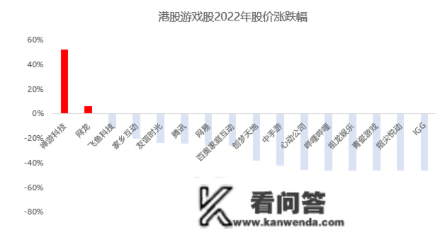 在抖音曲播打牌，1年能赚上海一栋楼……