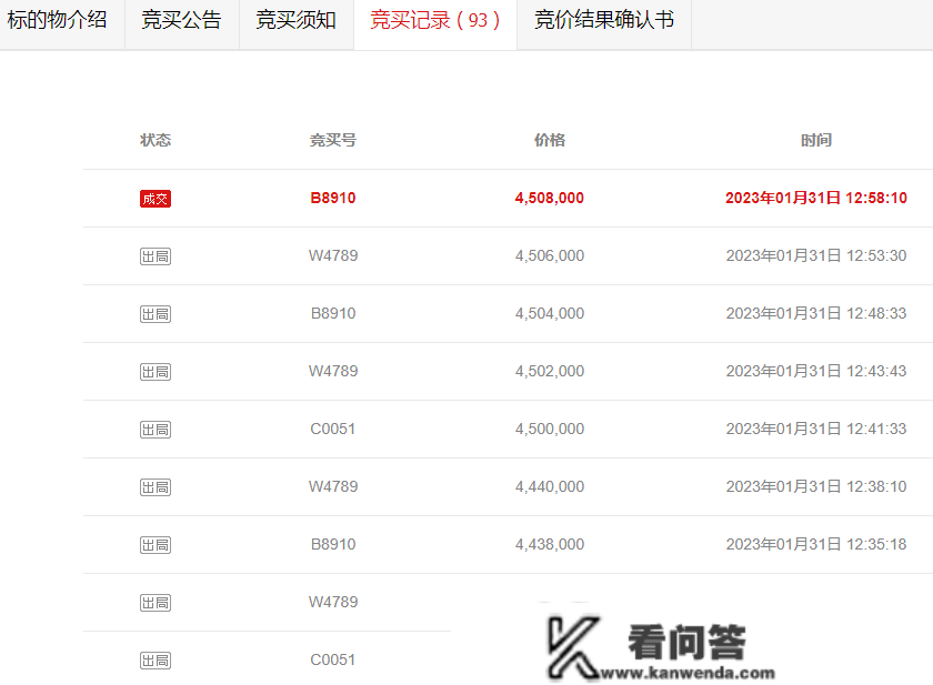 贺州人民病院旁一栋六合楼被拍卖，253万起，拍出450.8万，10人抢