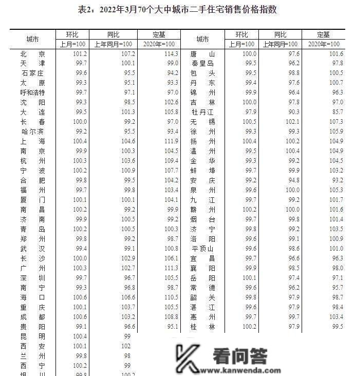 楼市拐点已至！乌鲁木齐3月新房、二手房价格涨幅位于全国前列