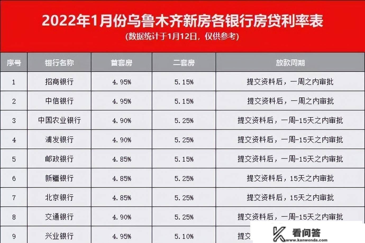 楼市拐点已至！乌鲁木齐3月新房、二手房价格涨幅位于全国前列