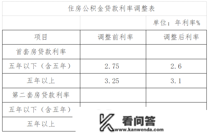 刚刚！武汉发布重磅通知！楼市购房政策……