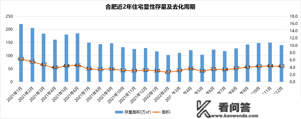 2022年合肥《楼市关键词》——年末总结·二手房市场篇