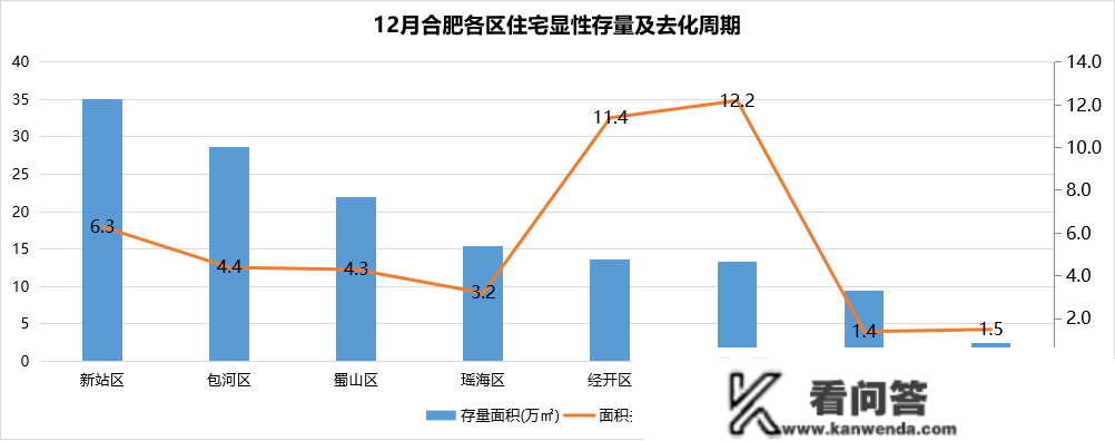 2022年合肥《楼市关键词》——年末总结·二手房市场篇