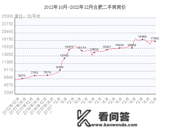 2022年合肥《楼市关键词》——年末总结·二手房市场篇