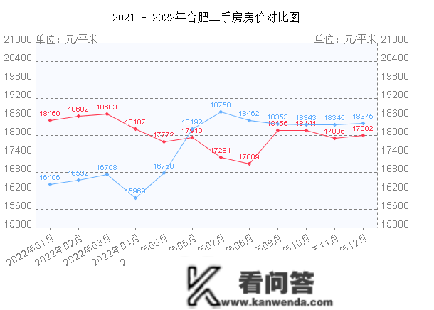 2022年合肥《楼市关键词》——年末总结·二手房市场篇