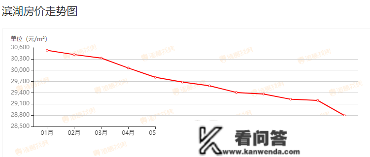 2022年合肥《楼市关键词》——年末总结·二手房市场篇