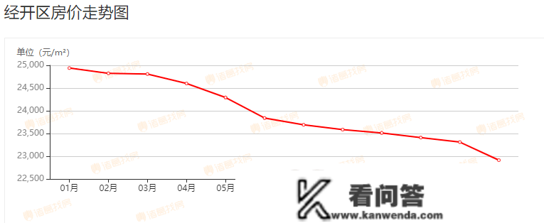 2022年合肥《楼市关键词》——年末总结·二手房市场篇