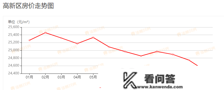 2022年合肥《楼市关键词》——年末总结·二手房市场篇