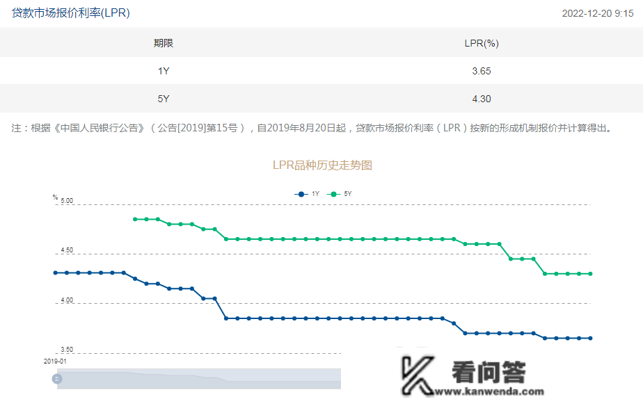 2022年合肥《楼市关键词》——年末总结·二手房市场篇