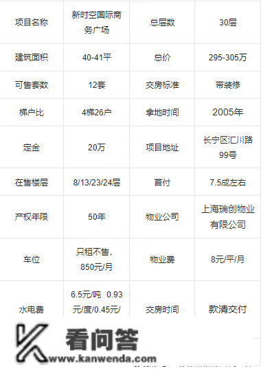 新时空国际商务广场最新房价走势-新时空国际商务广场楼盘动态-位置｜楼盘详情