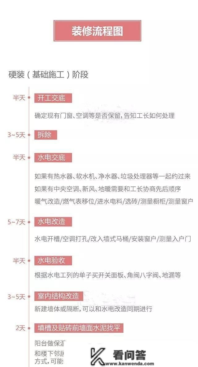 3大步调5张大图汇总超细拆修流程+施工工期+拆修质料清单，很适用