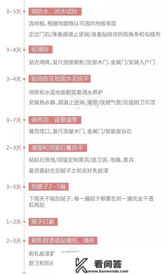 3大步调5张大图汇总超细拆修流程+施工工期+拆修质料清单，很适用