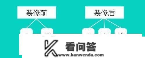 交房以后怎么做拆修？那一份全屋详细拆修主辅质料清单，附品牌！