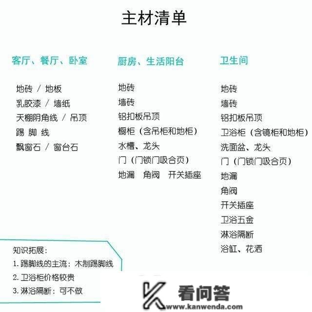 交房以后怎么做拆修？那一份全屋详细拆修主辅质料清单，附品牌！