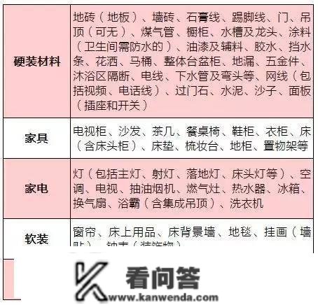 交房后怎搞？详细全屋拆修质料清单帮你搞定！不会买错一根螺丝钉