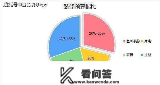 140平方拆修大要需要几钱？