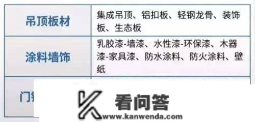 新房拆修，拆修预算预算分配怎么算？那份价格单让你拆修心中有数