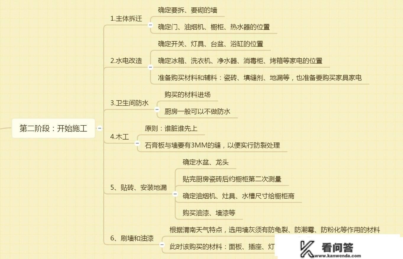 毛坯房的准确拆修流程，那些都不晓得还想拆修什么房子？坑惨你！