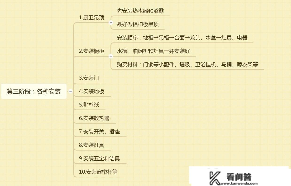 毛坯房的准确拆修流程，那些都不晓得还想拆修什么房子？坑惨你！