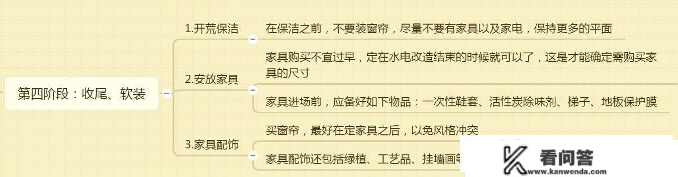 毛坯房的准确拆修流程，那些都不晓得还想拆修什么房子？坑惨你！