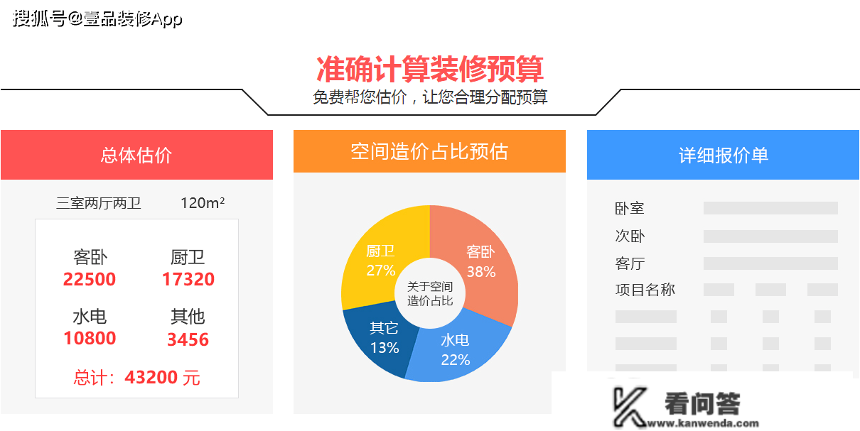 签定拆修合同时应该留意些什么？有哪些留意事项