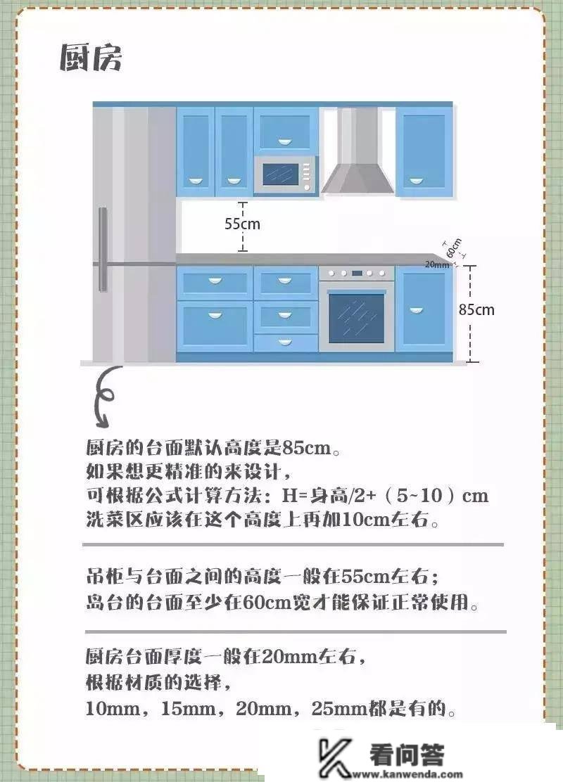 拿到钥匙怎么拆？12个拆修流程重点+主材计算+规划尺寸+水电价格