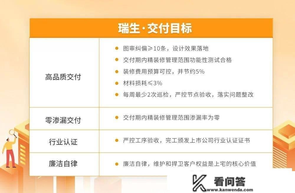 处理你80%的拆修窘境，靠那个私家专属参谋团就够了！