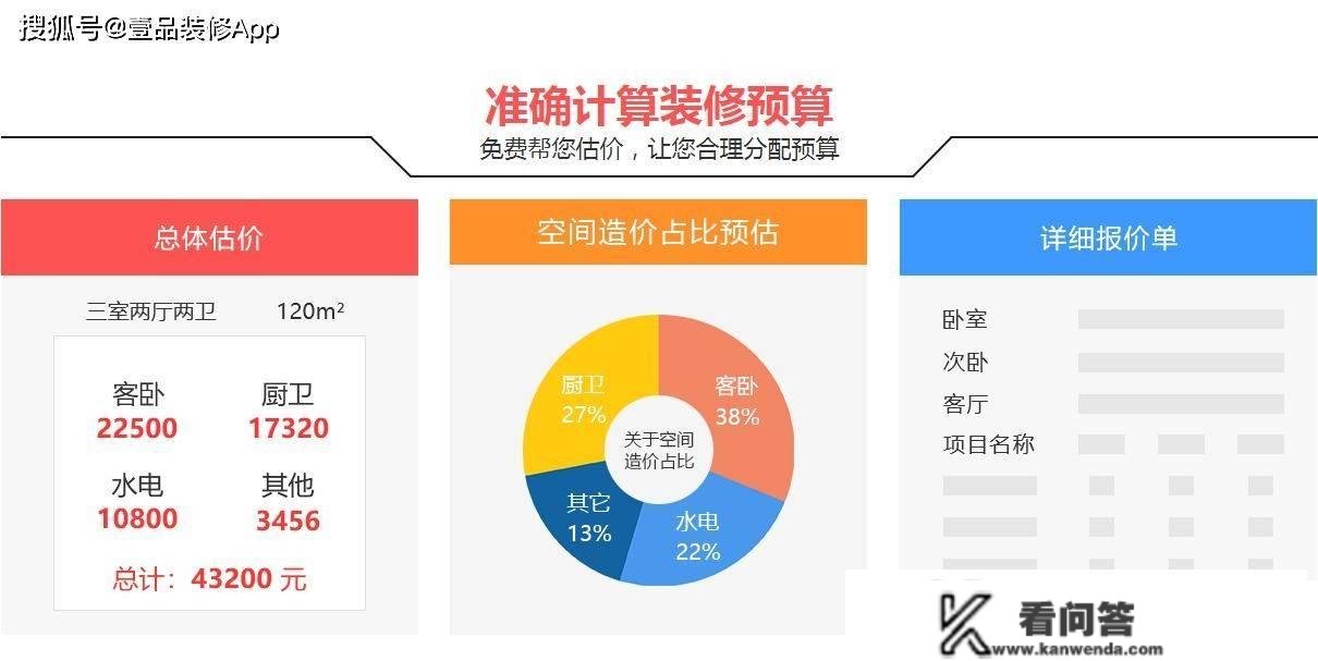 98平方房子拆修几钱？