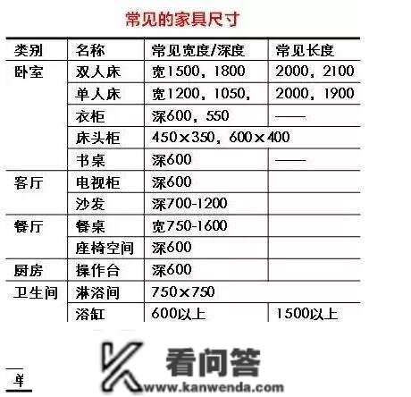 那才是各人想看的新房拆修指南，30年教师傅呕心总结！适用至极