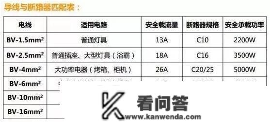 那才是各人想看的新房拆修指南，30年教师傅呕心总结！适用至极