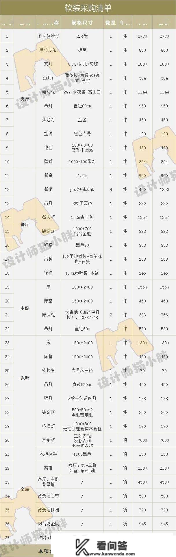 她550w拿下网红盘92㎡三房，仅花3.8w拆呈现代风