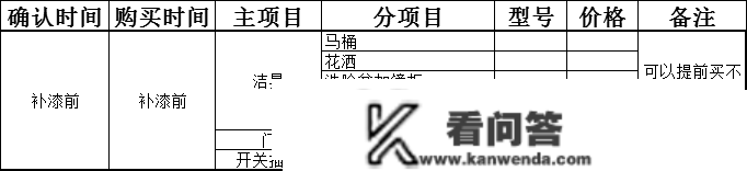 不愧是头牌教师傅！总结详细流程重点+工期+主材清单，拆修不犯难