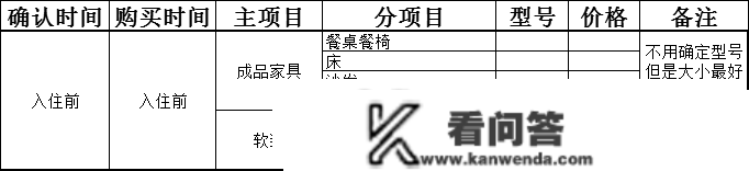 不愧是头牌教师傅！总结详细流程重点+工期+主材清单，拆修不犯难