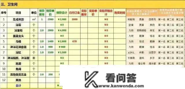 478位业主总结：新房拆修详细拆修主材清单+好用品牌，照拆不出错