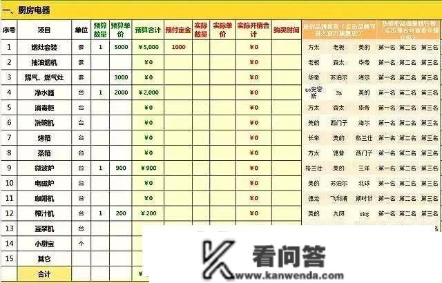 478位业主总结：新房拆修详细拆修主材清单+好用品牌，照拆不出错