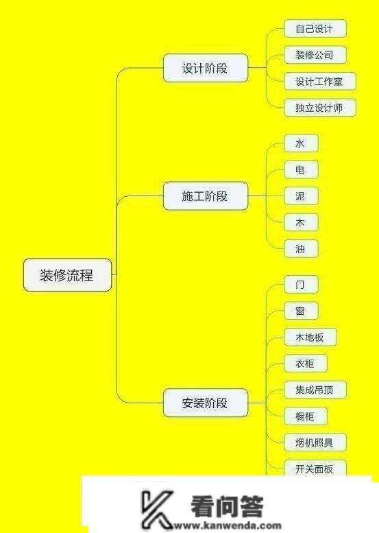 拆修找不清标的目的？30年师傅总结史上超详拆修流程，看完立马有思绪