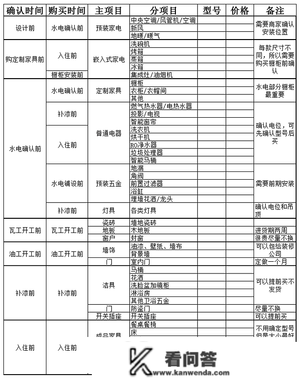 拆修找不清标的目的？30年师傅总结史上超详拆修流程，看完立马有思绪