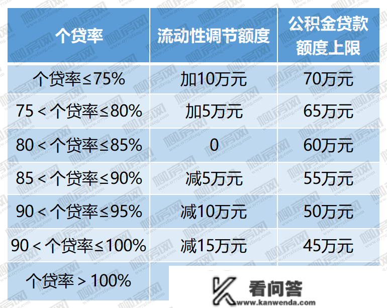 除了存量贷款利率下调，2023年柳州楼市还要处理的几大问题