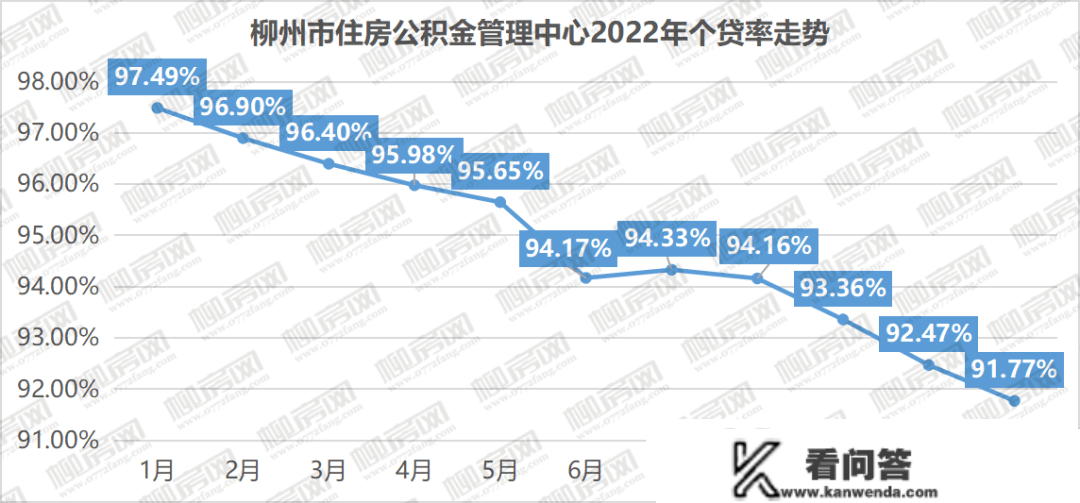 除了存量贷款利率下调，2023年柳州楼市还要处理的几大问题