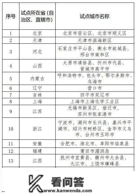 水利部、住房和城乡建立部等六部分在78个城市(区)结合开展典型地域再生水操纵设置装备摆设试点