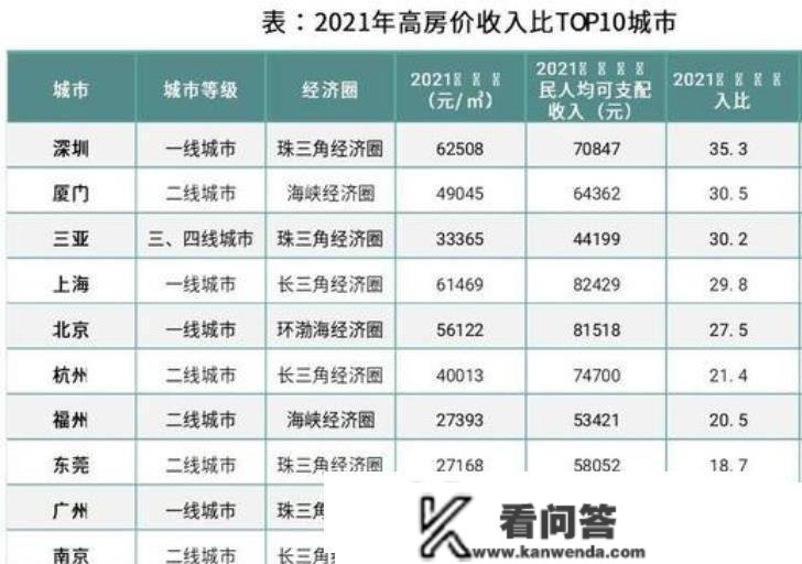 楼市陷入“买不起卖不掉”的窘境，若何破局？老干部提出处理计划