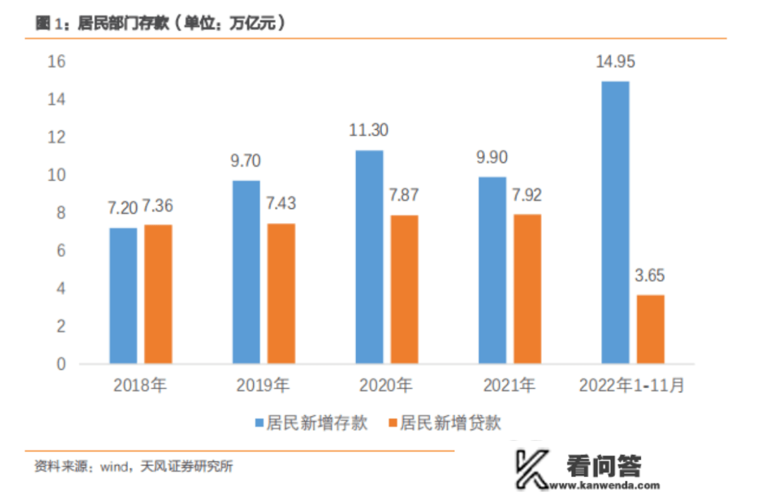 楼市大动静！！钱来了，万亿资金进入楼市！房价或将…