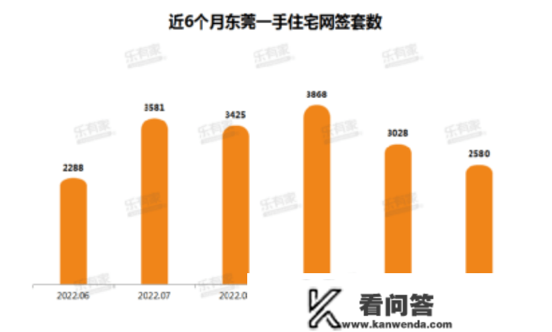 【一万间】继佛山后，东莞也全面打消限购！