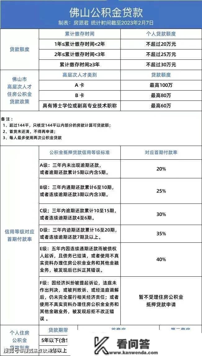 干货！2023佛山最新购房政策！限购、房贷、税费...那里都有！