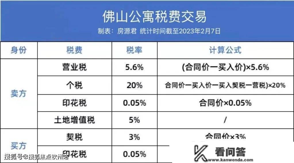 干货！2023佛山最新购房政策！限购、房贷、税费...那里都有！