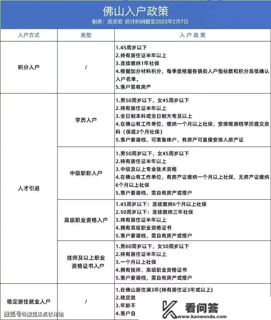 干货！2023佛山最新购房政策！限购、房贷、税费...那里都有！