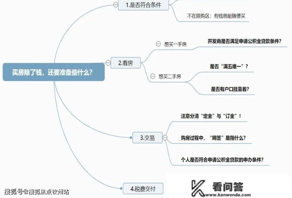 干货！2023佛山最新购房政策！限购、房贷、税费...那里都有！