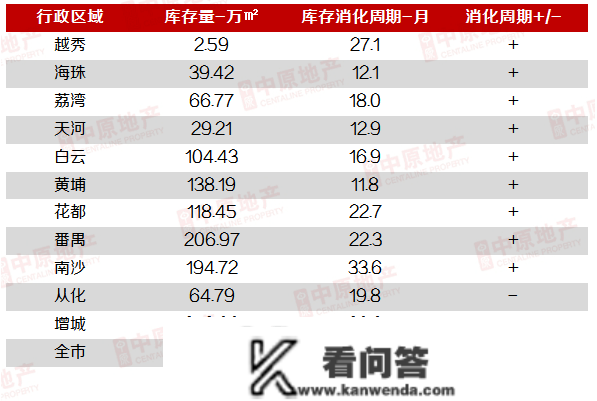 继佛山之后，东莞全面解除限购！网友：南沙凭什么还不铺开？